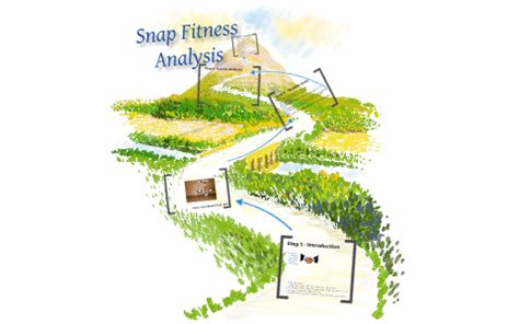 A critical part of cvp analysis is the point where total revenues equal total costs (both fixed and variable costs). SNAP Fitness CVP Analysis by Justin Backens on Prezi