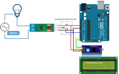 Tutorial Arduino Mengakses Sensor Arus