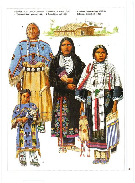Female Costumec1870 90 1teton Sioux Womanc1870 2santee Sioux