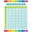 Multiplication Table Chart  CTP5394 Creative Teaching Press Math