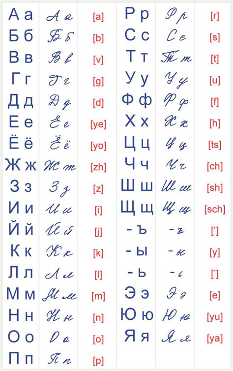 Russian Cursive Alphabet And All Of Its Secrets Russia In A Nutshell