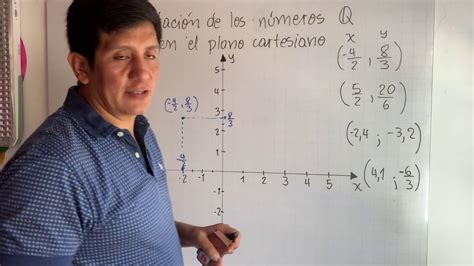 Ubicaci N De Parejas Ordenadas De N Meros Racionales En El Plano Cartesiano Youtube