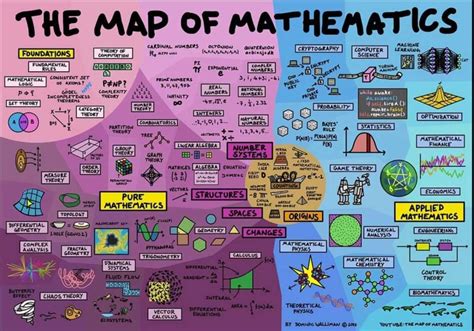 Map Of Mathematics Different Types Of Math Additional Math And Math