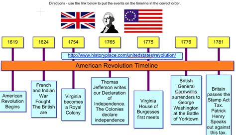 American Revolution Diagram Quizlet