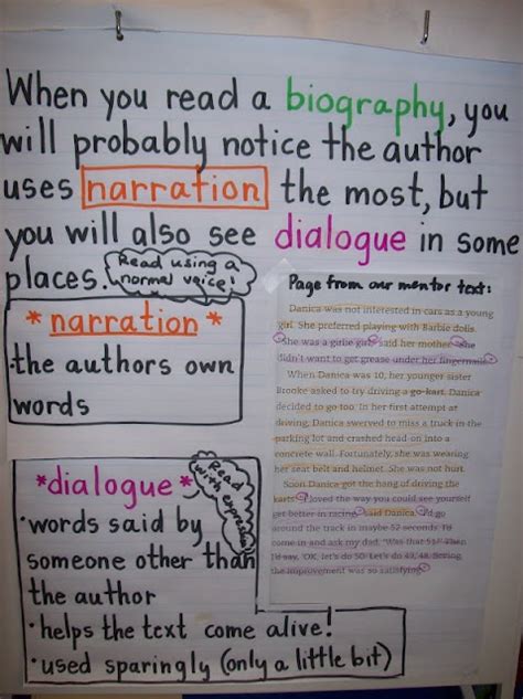 Structure Of A Biography Biographies Anchor Chart Anchor Charts
