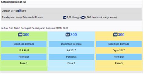 New applicants who qualify for br1m will have wait for the exact date of the website to be released. Jadual Bayaran Fasa-2 BR1M masuk Akaun - Borak Ola
