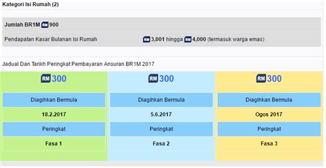Br1m 2017 kelompok 2 / hukum utama hidrostatika part 2 oleh kelompok 7, xi ipa 1. Jadual Bayaran Fasa-2 BR1M masuk Akaun - Borak Ola