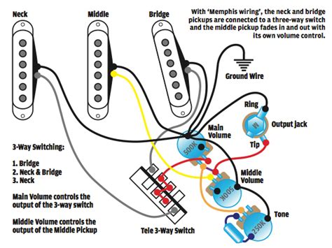 Unter kennern ist new era für seinen charakteristischen kappenstil 59fifty als „originator of the true fitted bekannt. Fender Telecaster 4 Way Switch Wiring Diagram - Circuit Diagram Images