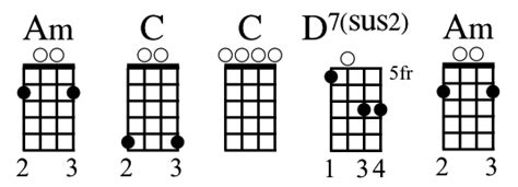 Includes transpose, capo hints, changing speed and much more. Top Eight Chord Progressions of All Time