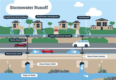 Why Your Community Needs Better Stormwater Drainage