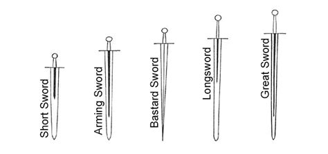 Medieval Sword Parts And Components Medieval Swords World