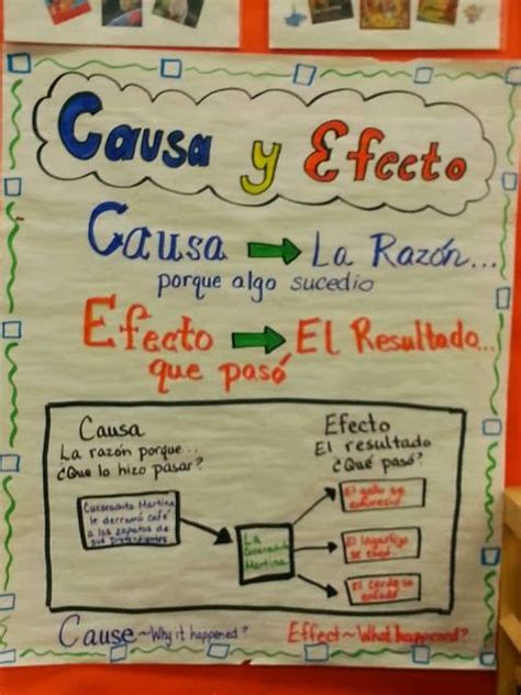 Maybe you would like to learn more about one of these? Dual language, Bilingual classroom, Bilingual education