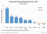 Montana Gas Tax