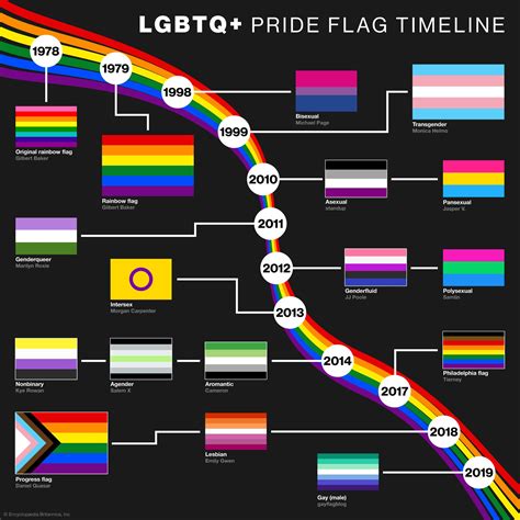 LGBTQ Community Definition Meaning Flag Britannica