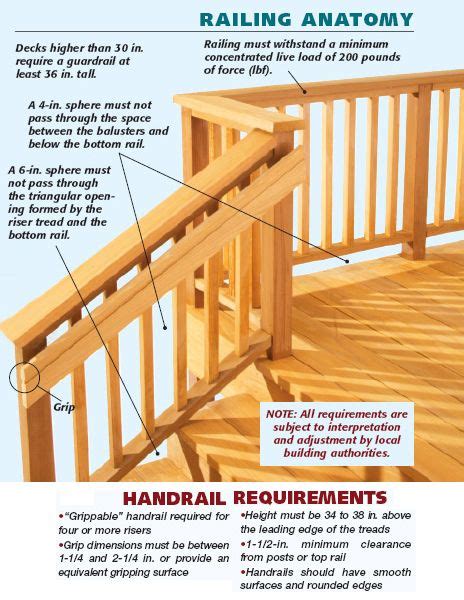 Simple Graphic Showing Handrail And Stair Railing Building Code