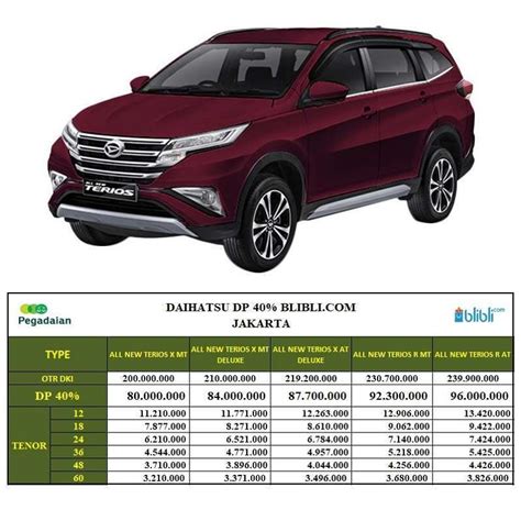 Jual Daihatsu All New Terios X Deluxe E Mobil Dp Di Seller