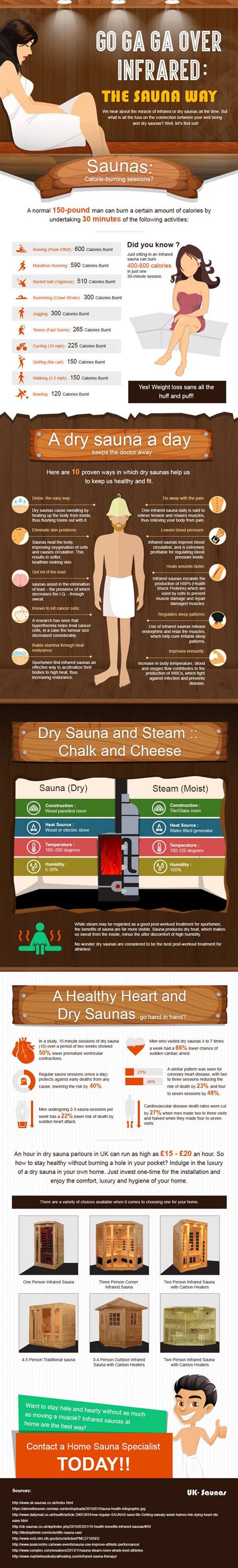 Infographic How Infrared Saunas Can Help You Get Fit Health Blog