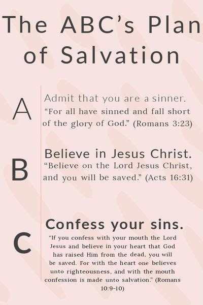 Abcs Plan Of Salvation