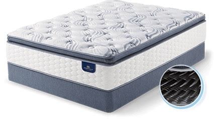 Serta Perfect Sleeper Reviews What Buyers Should Know Mattress Clarity
