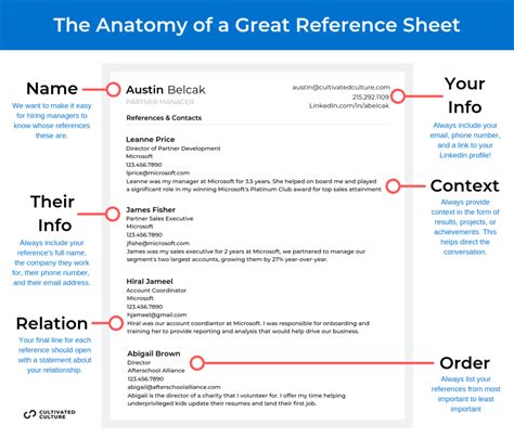 How To List Your Resume References With Formatting Examples