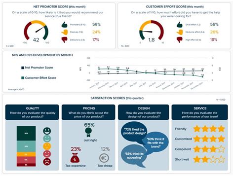 Top 8 Power Bi Dashboard Examples For 2021 Report Template Best