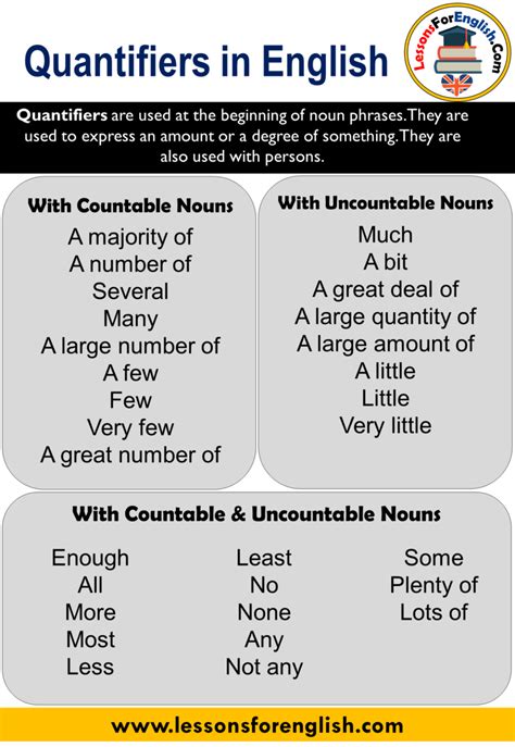When placing a quantifier before a noun. English Using Quantifiers, Definition and Examples ...
