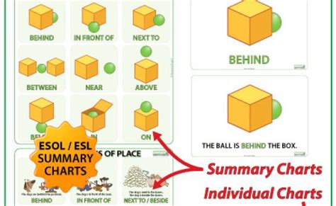 Prepositions Of Place In English Esl Chart And Flash Cards For English