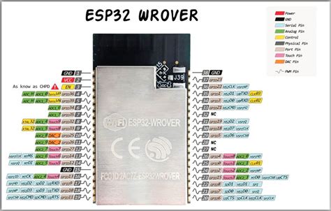 Esp32 Wrover Pinout