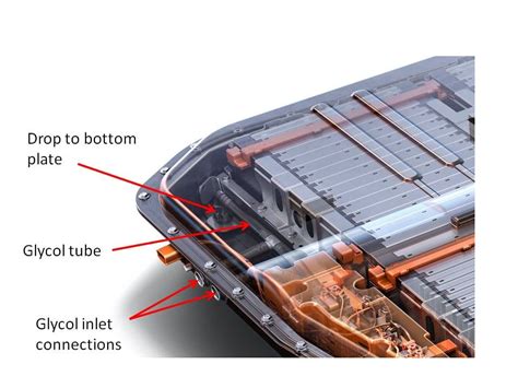 Bmw i3 battery packs will soon hit the waves as the power source for torqeedo's line of deep blue inboard and outboard electric motors, which offer up to 160 horsepower. Bolt battery pack cutaway. | Car battery, Battery repair, Car battery charger