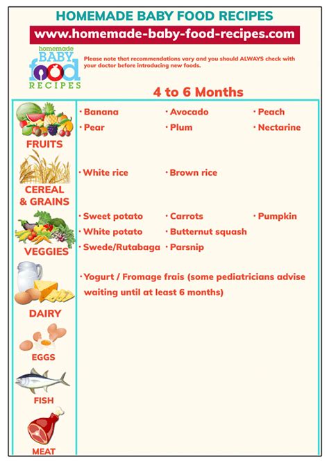 First Baby Food Our Easy To Use Chart For 4 To 6 Months