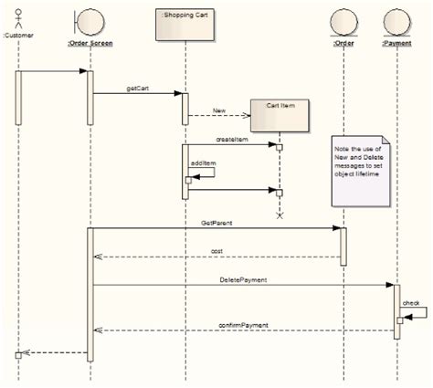 Learn vocabulary, terms and more with flashcards, games and other study tools. UML Diagram Part7 (Sequence Diagram) | Menulis dan Membaginya
