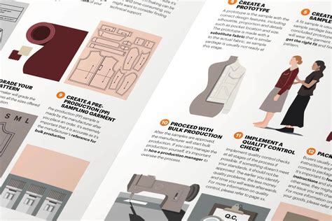 The Fashion Business Manual A Visual Guide To Fashion Business