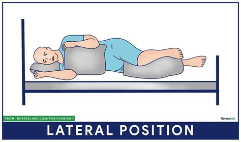 Patient Positioning Guidelines Nursing Considerations Cheat Sheet