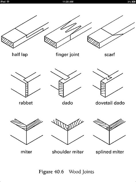 Working With Oak Tips To Help You Out The Woodworking Shop Wood