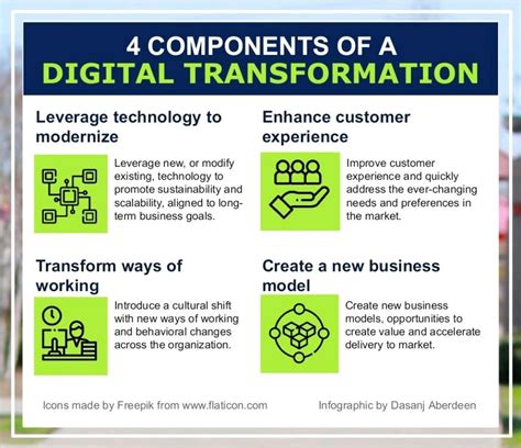 4 Components Of A Digital Transformation Dasanj Aberdeen