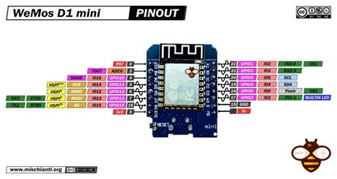 Wemos D Mini Esp Pinout Specs And Ide Configuration Part Renzo Mischianti