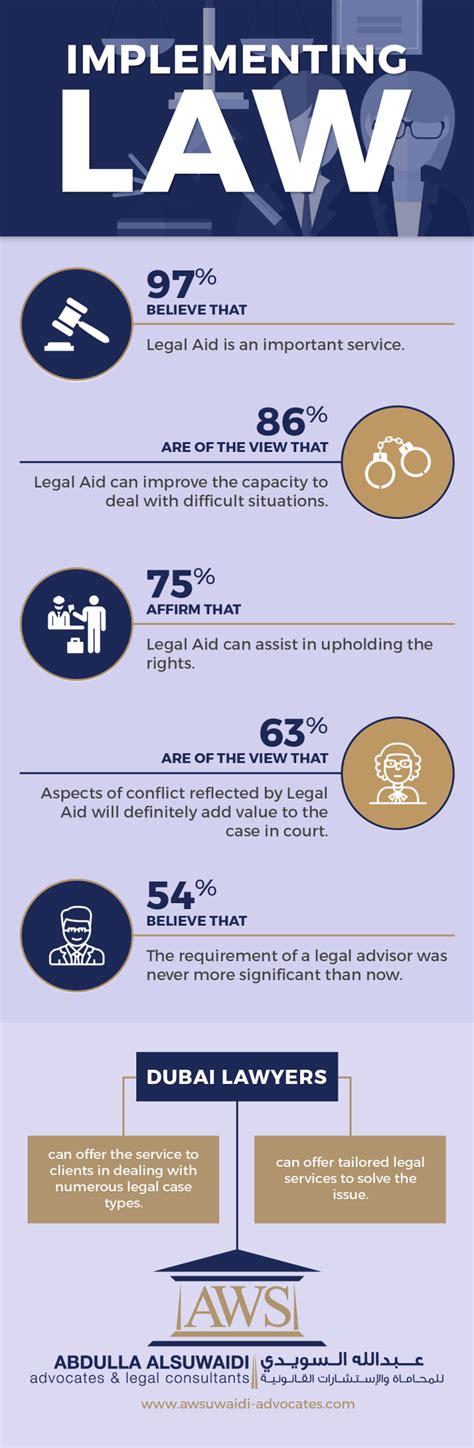 Implementing Law Legal Services Law Infographic