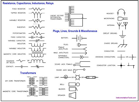 Electronic Diagrams Prints And Schematics Instrumentation Tools