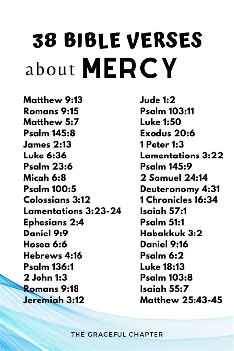 38 Mercy Bible Verses Esv With Images The Graceful Chapter