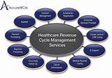 Pictures of Revenue Cycle Management Services