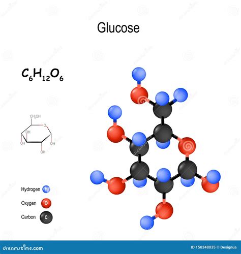 Glucose Chemical Structural Formula And Model Of Molecule C6h12o6