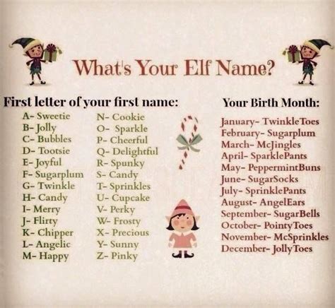 Elf Name Elf Names Whats Your Elf Name Elf Name Generator