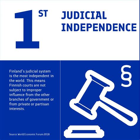 The national day of malaysia is totally different from malaysia day (or hari malaysia), which is observed annually on the 16th of september. Country ranking - Judicial independence - Finland Toolbox