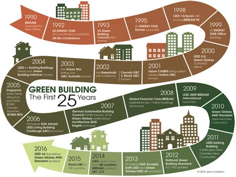 Reinventing Green Building Review And Appreciation — Reinventing