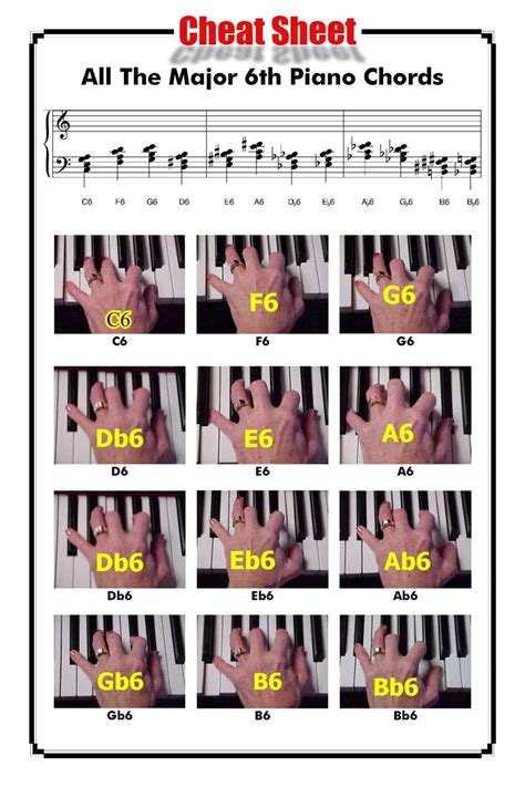 Piano Chord Chart Poster Educational Guide For Keyboard