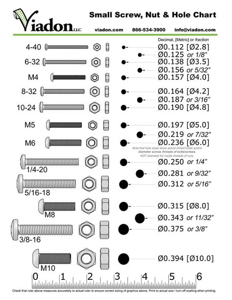 Chart Comparing Standard Screw Nut Hole Sizes Metric