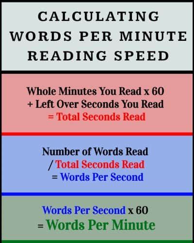 How To Calculate Words Per Minute Reading Speed