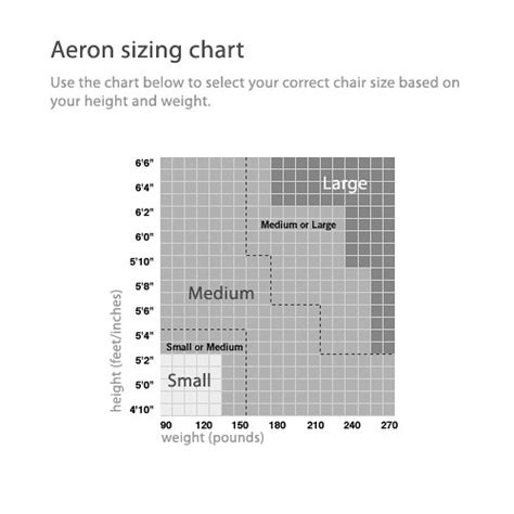 Aeron Chair Size Chart Design Year 1994 Aeron Chair Size Flickr
