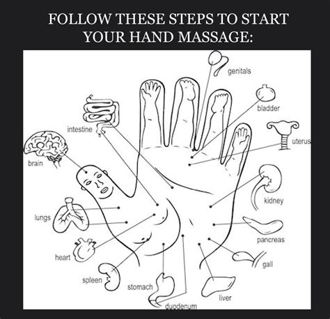Follow These Steps To Start Your Hand Massage Inspired By The Best Hand Massage Massage Hands