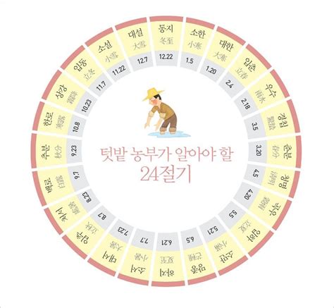(驚蟄, 惊蛰) 1.二十四節氣之一。 在公曆3月5， 6或7日。 此時氣溫上升， 土地解凍， 春雷始鳴， 蟄伏過冬的動物驚起活動， 故名。 텃밭 농부가 알아야 할 24절기 - 입춘(立春) 2월 4일, 우수(雨水) 2 ...